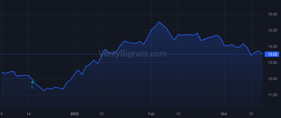LXFR price after insider trade by Hipple Richard J