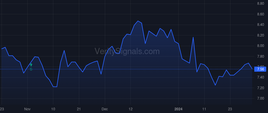 LXFR price after insider trade by Butcher Andrew