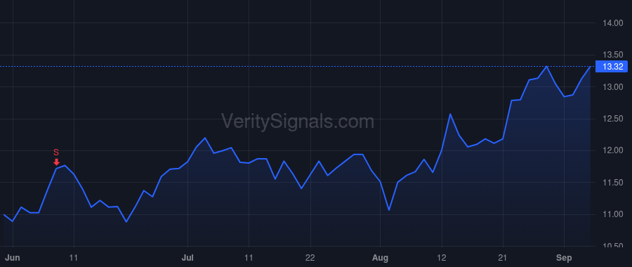 LXFR price after insider trade by MULLEN PATRICK K