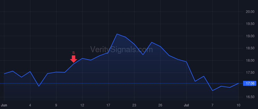 LXFR price after insider trade by MULLEN PATRICK K