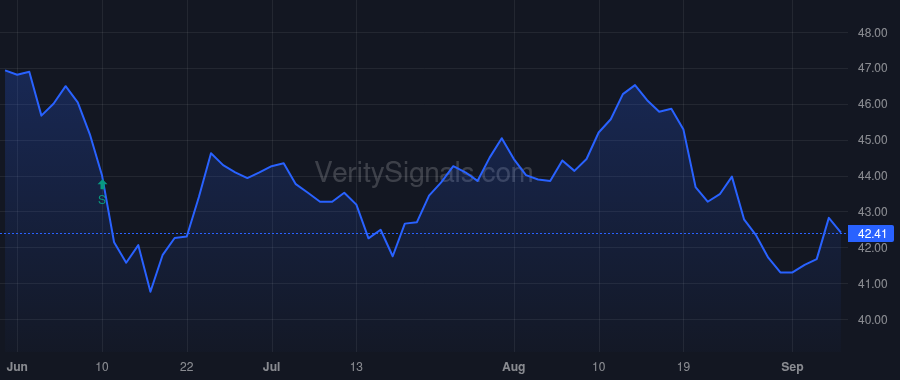 LXP price after insider trade by Gupta Arun