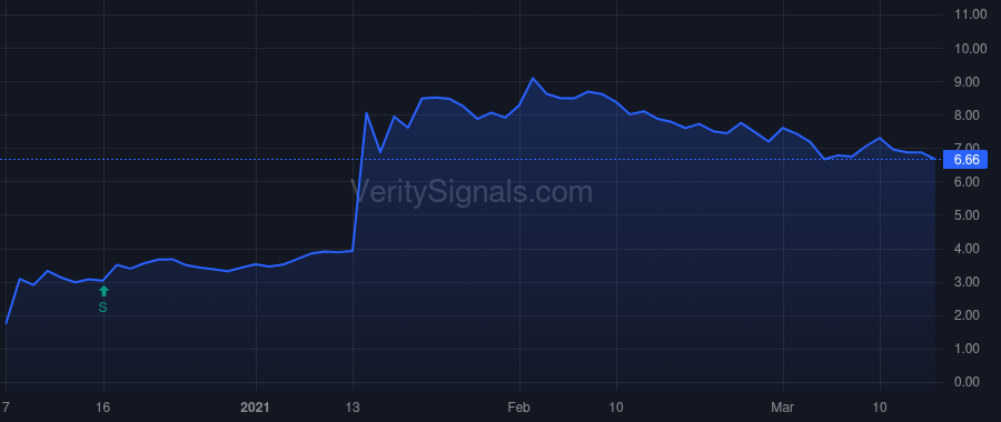 LXRX price after insider trade by Artal International S.C.A.