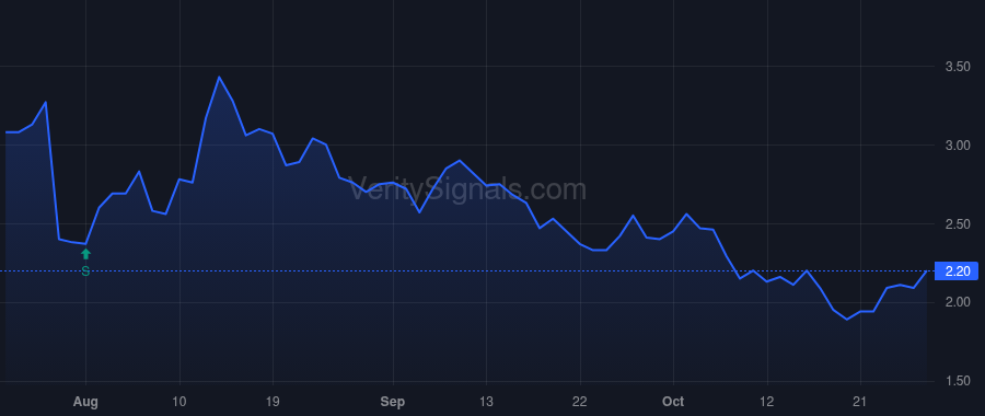 LXRX price after insider trade by Invus US Partners LLC