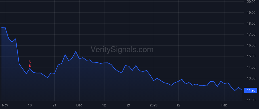 LXU price after insider trade by LSB Funding LLC