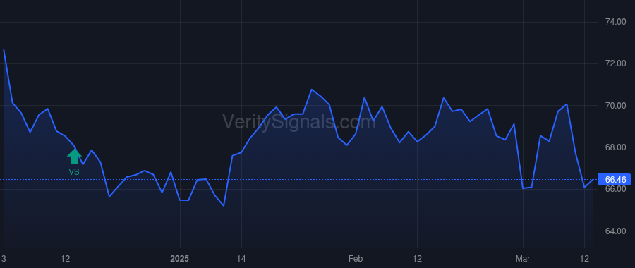 LYB price after insider trade by Buchanan Robin W.T.
