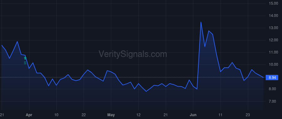 LYEL price after insider trade by Ramachandra Sumant