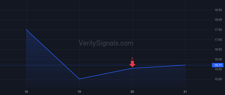 LYNX price after insider trade by Alty Matthew