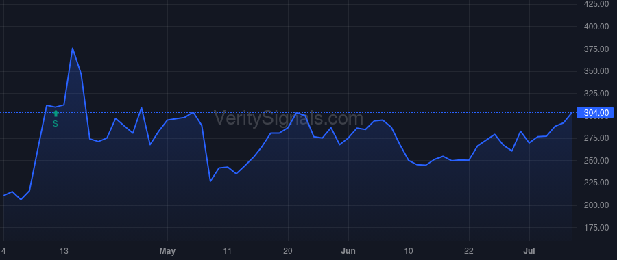 LYRA price after insider trade by Waksal Harlan