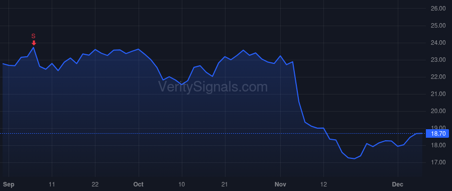 LYTS price after insider trade by Clark James Anthony