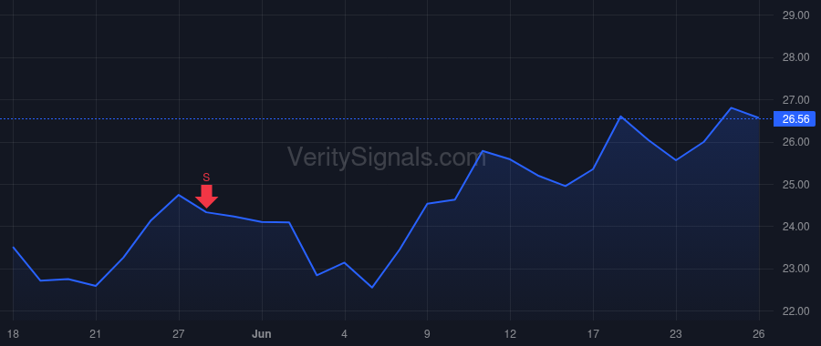 LYTS price after insider trade by Galeese James E