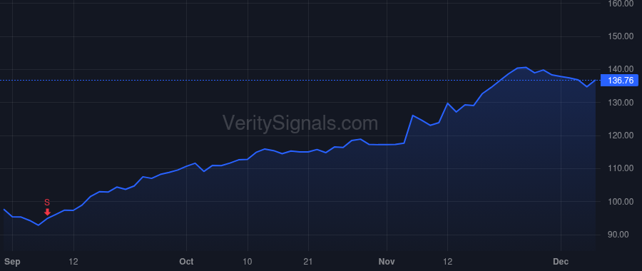 LYV price after insider trade by Rapino Michael