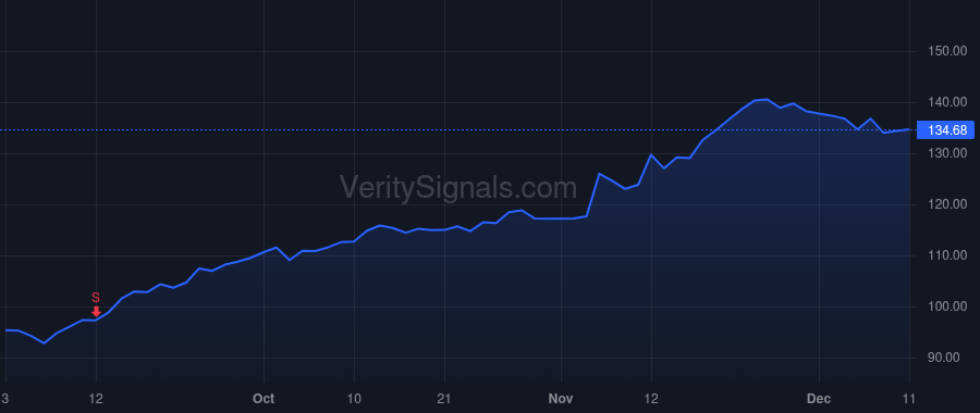 LYV price after insider trade by Rapino Michael