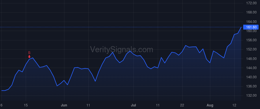 LYV price after insider trade by Hopmans John