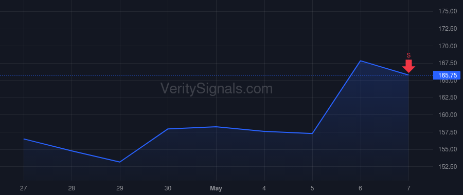 LYV price after insider trade by Hopmans John