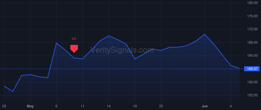 LYV price after insider trade by Hopmans John
