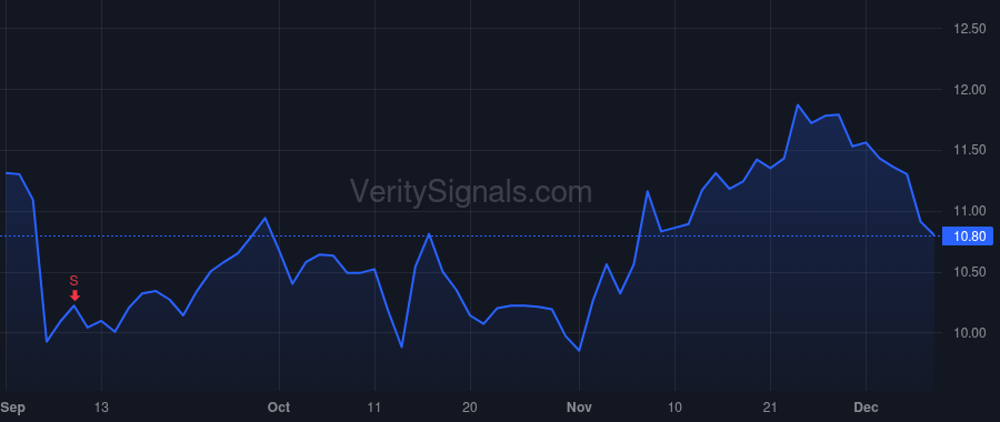 LZ price after insider trade by LucasZoom LLC
