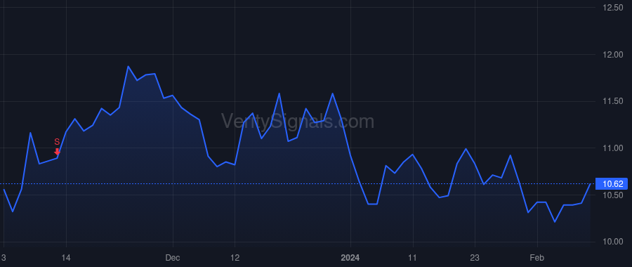 LZ price after insider trade by LucasZoom LLC