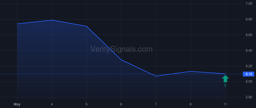 LZ price after insider trade by Stibel Jeffrey M