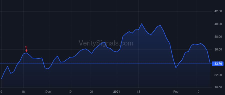 LZB price after insider trade by DARROW KURT L