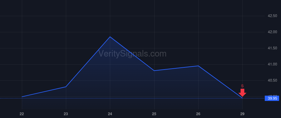 LZB price after insider trade by Richmond Raphaell Z.