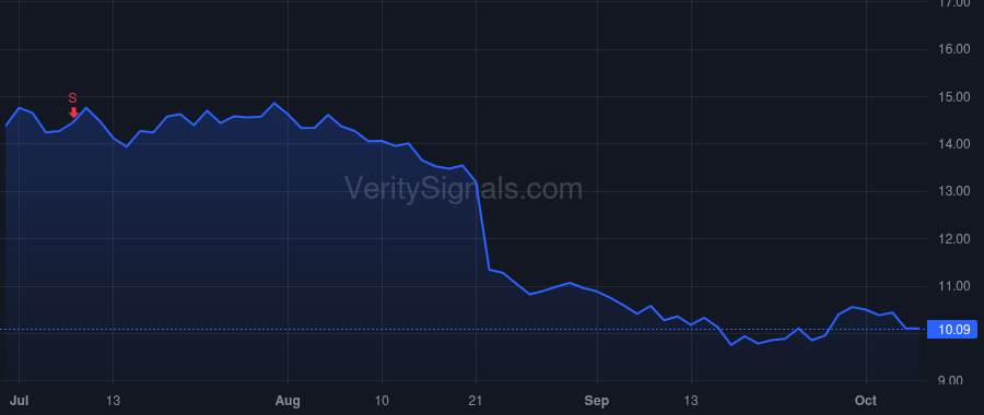 M price after insider trade by Spring Antony