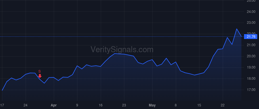 M price after insider trade by Spring Antony