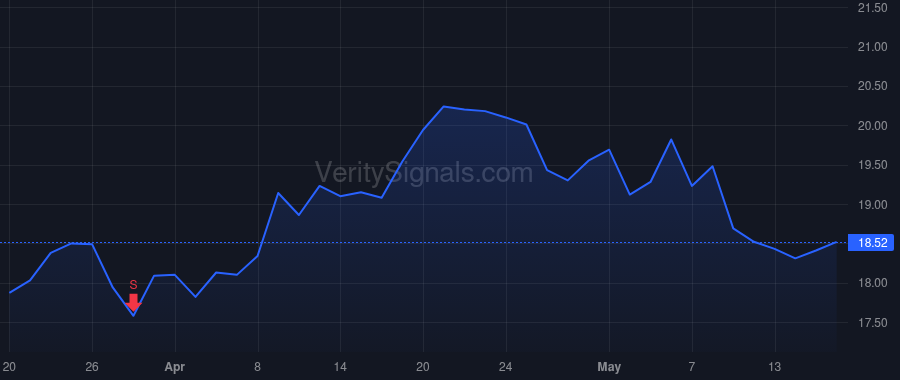 M price after insider trade by Spring Antony