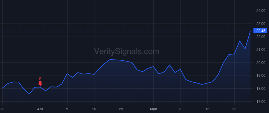 M price after insider trade by Spring Antony