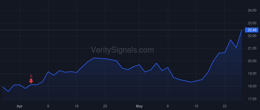M price after insider trade by Spring Antony