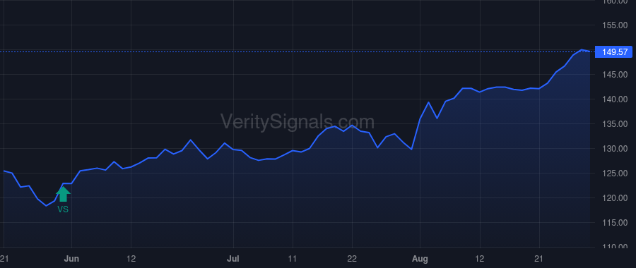 MAA price after insider trade by Shorb Gary