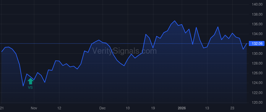 MAA price after insider trade by BOLTON H ERIC JR