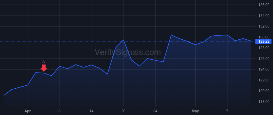 MAA price after insider trade by Carpenter Melanie