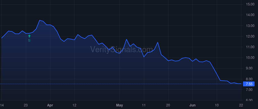 MAC price after insider trade by O HERN THOMAS E