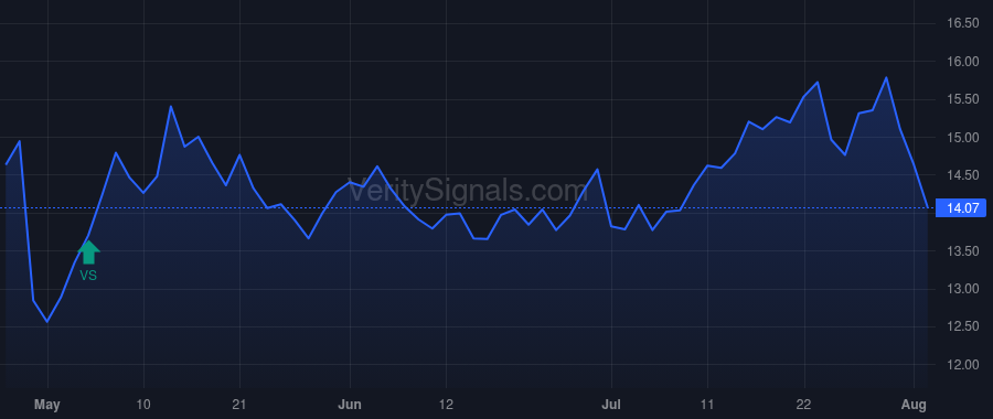 MAC price after insider trade by Hsieh Jackson