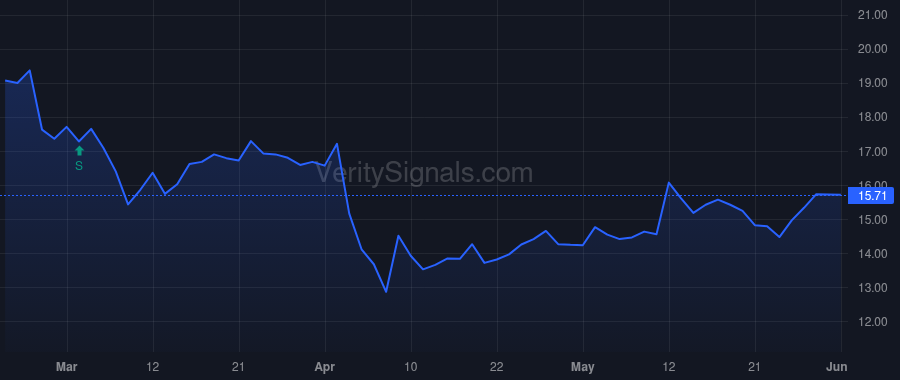 MAC price after insider trade by Hsieh Jackson