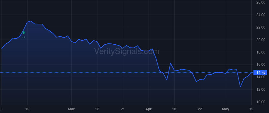 MAGN price after insider trade by Begle Curt