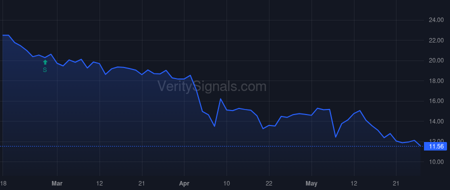 MAGN price after insider trade by Begle Curt
