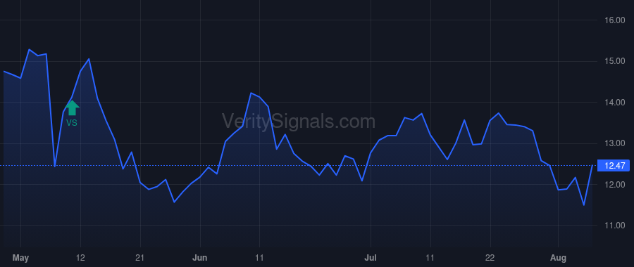 MAGN price after insider trade by Begle Curt