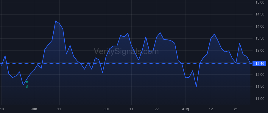 MAGN price after insider trade by Salmon Tom