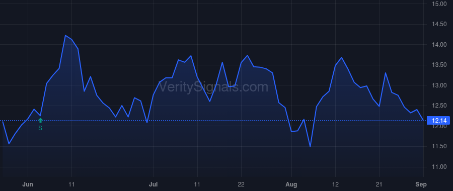 MAGN price after insider trade by Curless Michael S