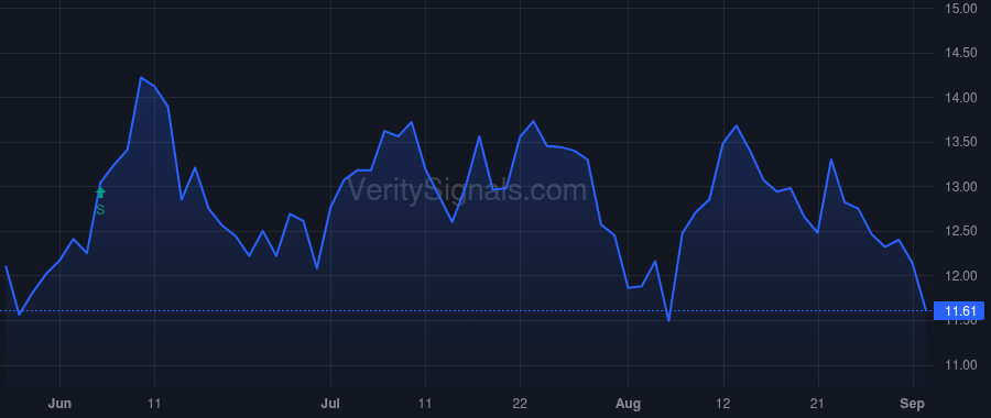 MAGN price after insider trade by Curless Michael S