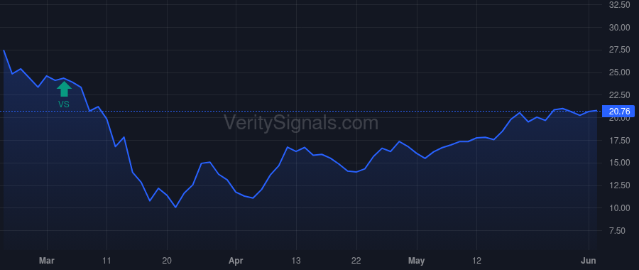 MAIN price after insider trade by Magdol David L.