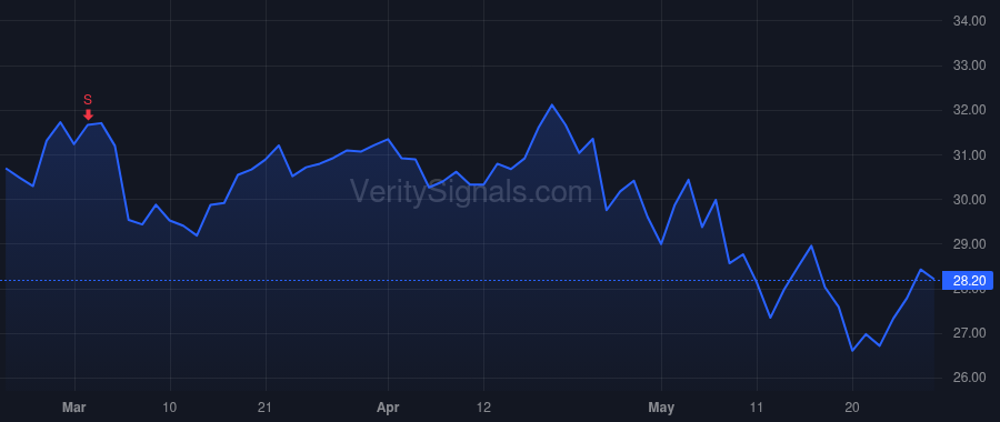 MAIN price after insider trade by Magdol David L.