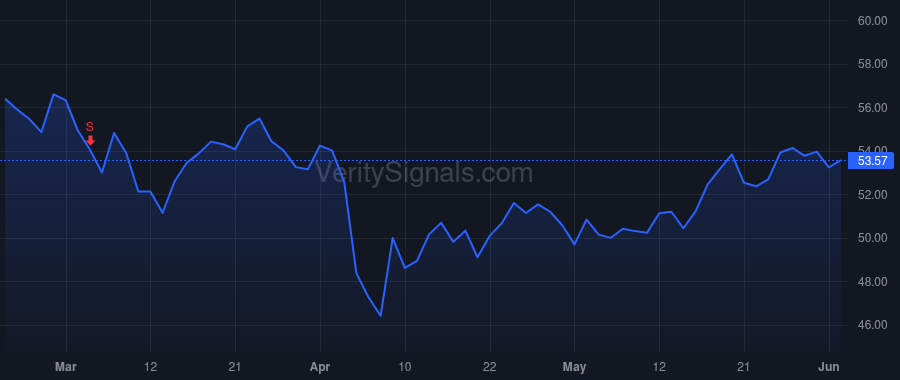 MAIN price after insider trade by Magdol David L.