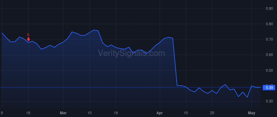 MAPS price after insider trade by Griffis Sarah