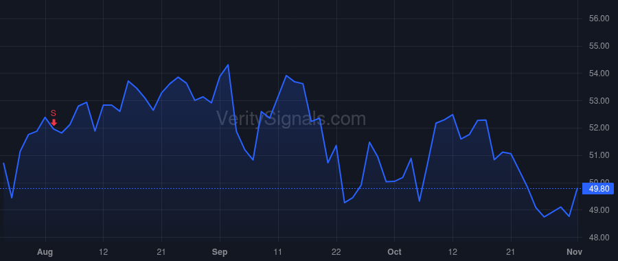 MAS price after insider trade by Allman Keith J.