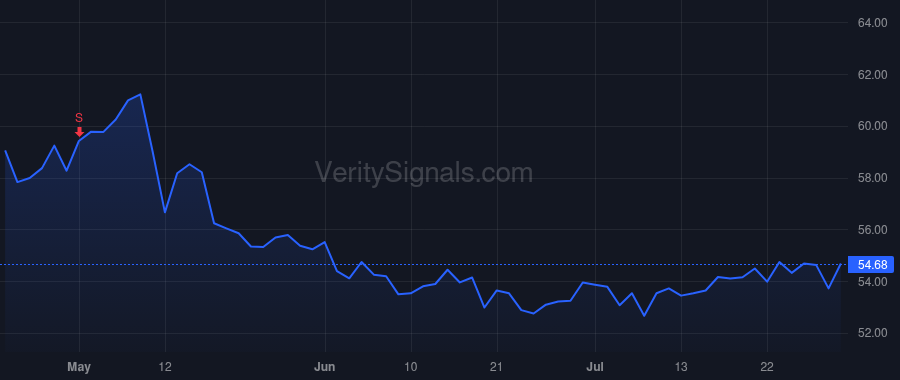 MAS price after insider trade by Shah Jai
