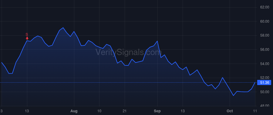 MAS price after insider trade by Allman Keith J.