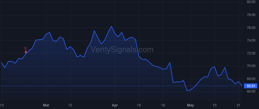 MAS price after insider trade by Shah Jai
