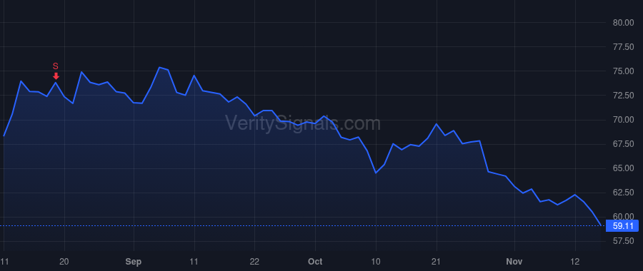 MAS price after insider trade by Shah Jai